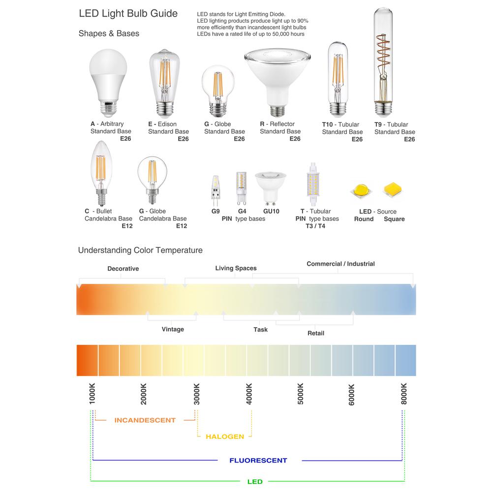 3LT Incandescent Semi-Flush SC, White Shade - Dainolite