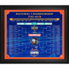 Florida Gators 2025 NCAA Men’s Basketball National Champions Framed 20'' x 24'' Collage with Game-Used Confetti - Limited Edition of 500