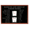 PUB SIGN-POKER RANKING AND ODDS