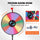VEVOR 18 inch Spinning Prize Wheel, 14 Slots Spinning Wheel with Height Adjustable Stand, Roulette Wheel with a Dry Erase, and a Storage Bag, Win Fortune Spin Games in Party Pub Trade Show Carnival